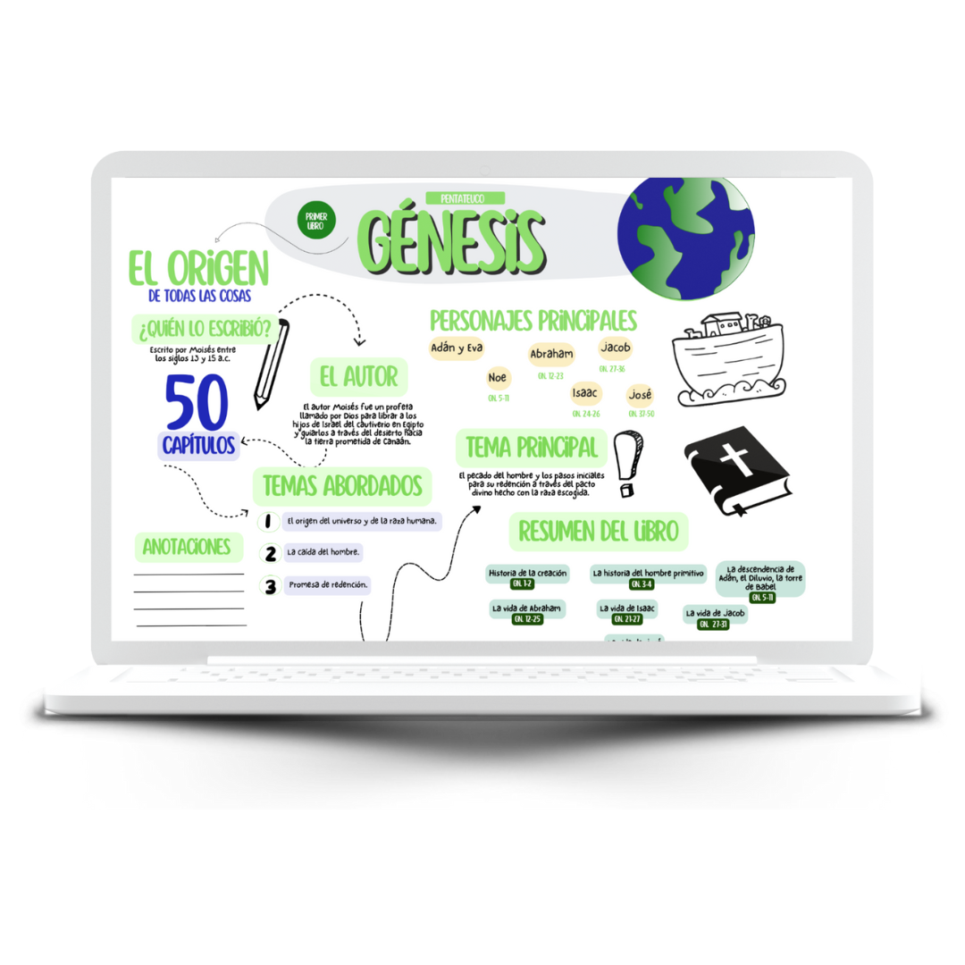 Mapas mentales del Antiguo Testamento